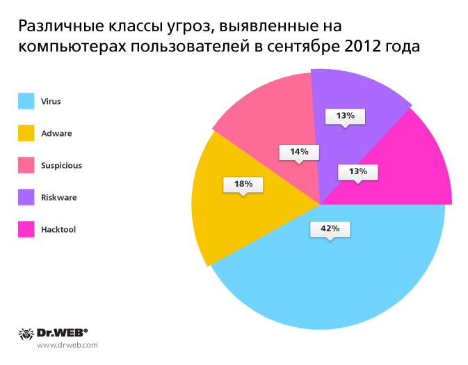 September 2012 virus activity review: new dangerous Trojan family and ...