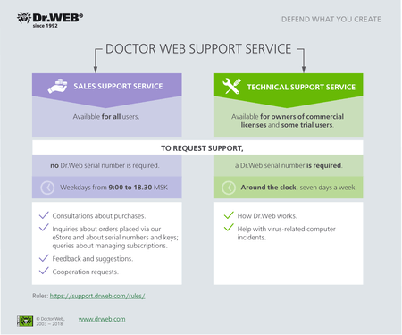 Doctor Web's technical support service #drweb