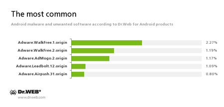 screen #drweb