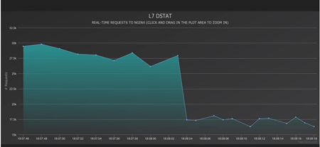 screen BackDoor.IRC.Medusa.1 #drweb