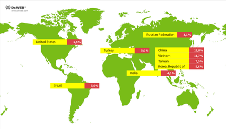 Spread of the IP addresses for Linux 10.2016 #drweb