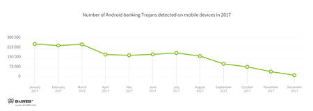 Banking Trojans