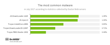 #drweb