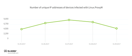 #drweb