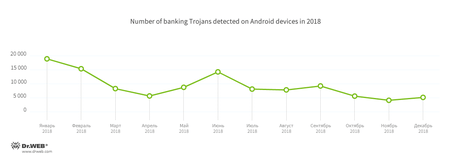 Banking-Trojaner