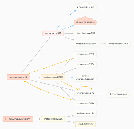 #drweb BackDoor.RMS.181