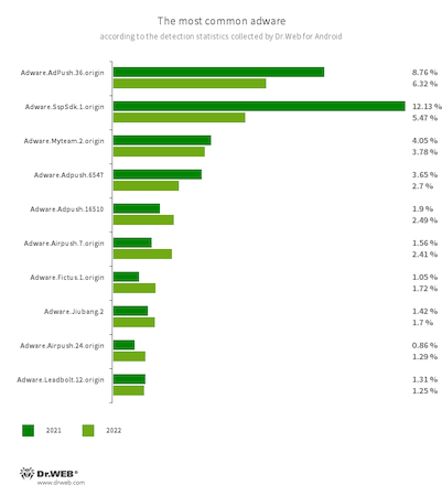 Statistiche