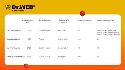 Los eventos más destacados del año 2021 #drweb