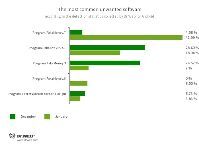 Malware Must Die!: A double hit - PC Trojan W32/VBS Bicololo and Mobile  Java Android/Trojan SMS Apps via a hacked Wordpress site