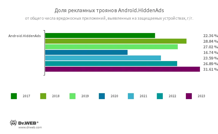 Android.HiddenAds_dynamics_2023