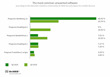 Unwanted_Stat_Q3_2025