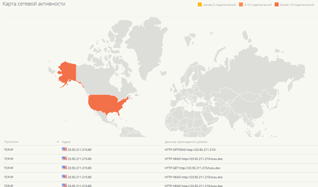 Network activity map  Dr.Web vxCube #drweb